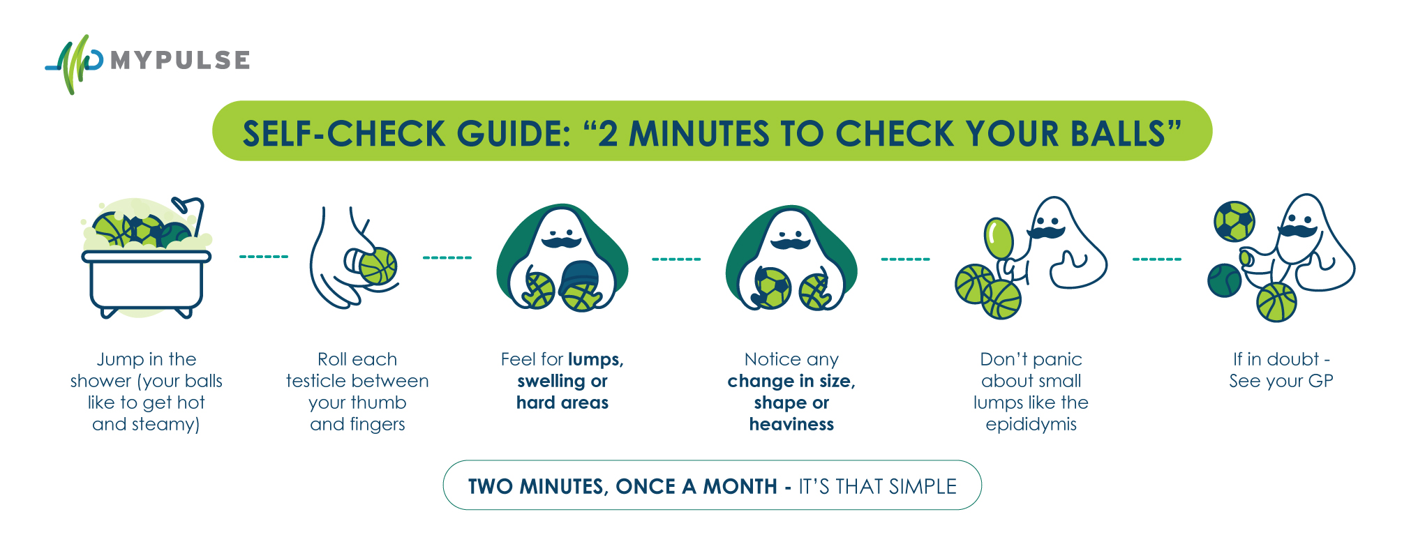 Check your balls